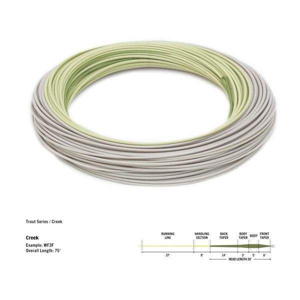 RIO Premier Creek - WF2