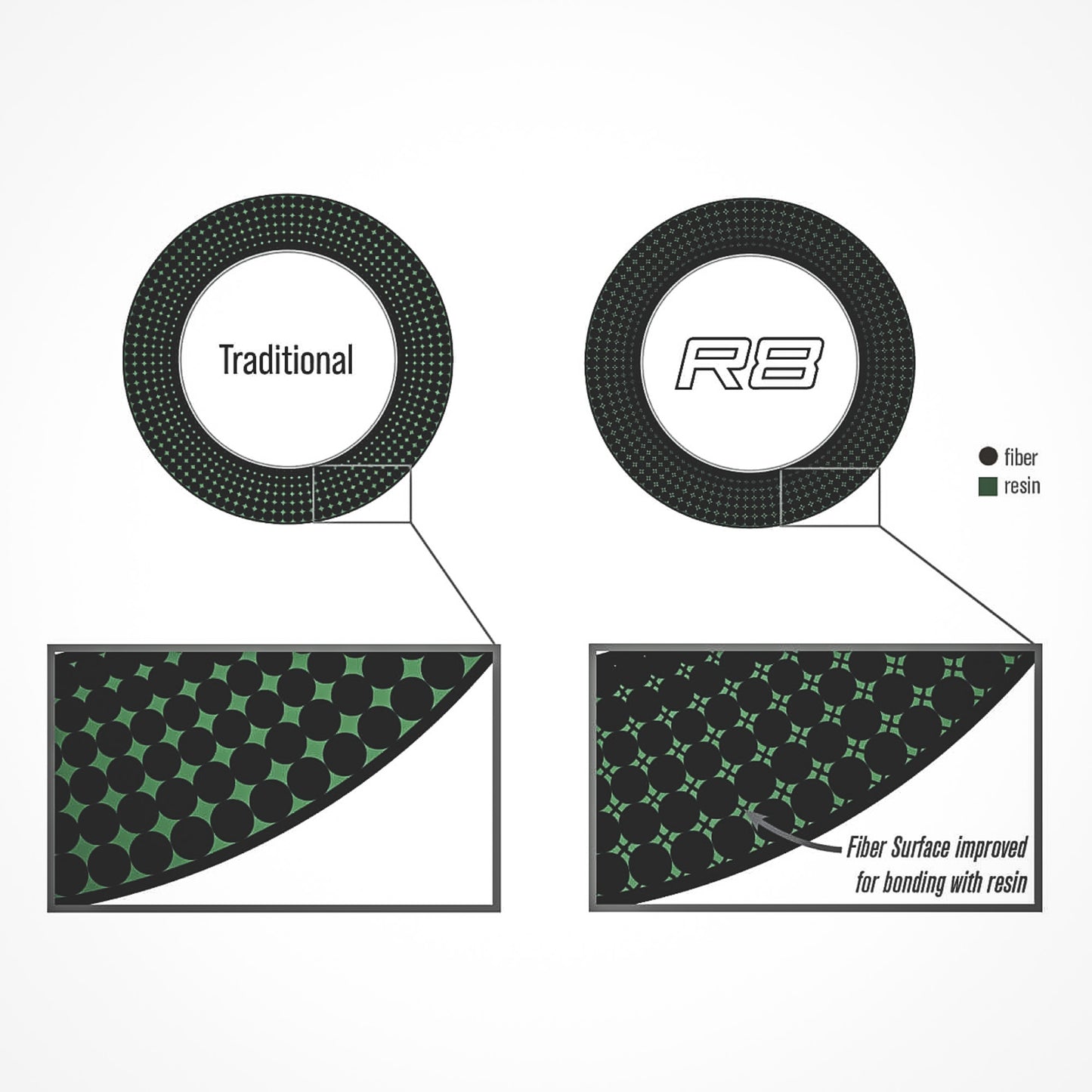 Sage R8 Core 9FT 4WT