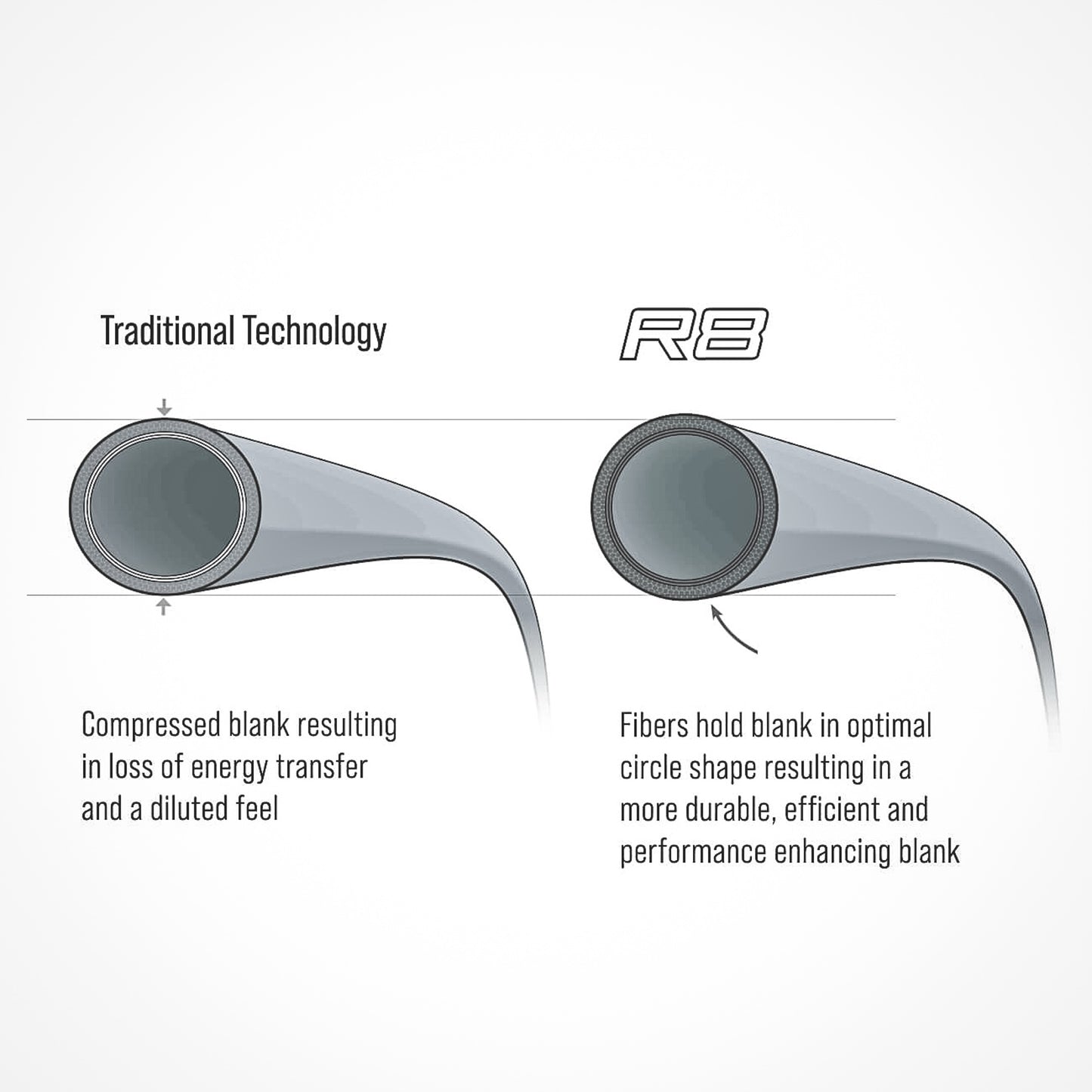 Sage R8 Core 9FT 4WT