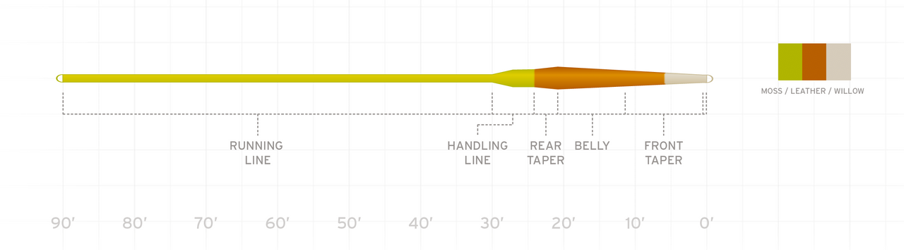 Scientific Anglers - Amplitude Smooth Creek Trout WF-3