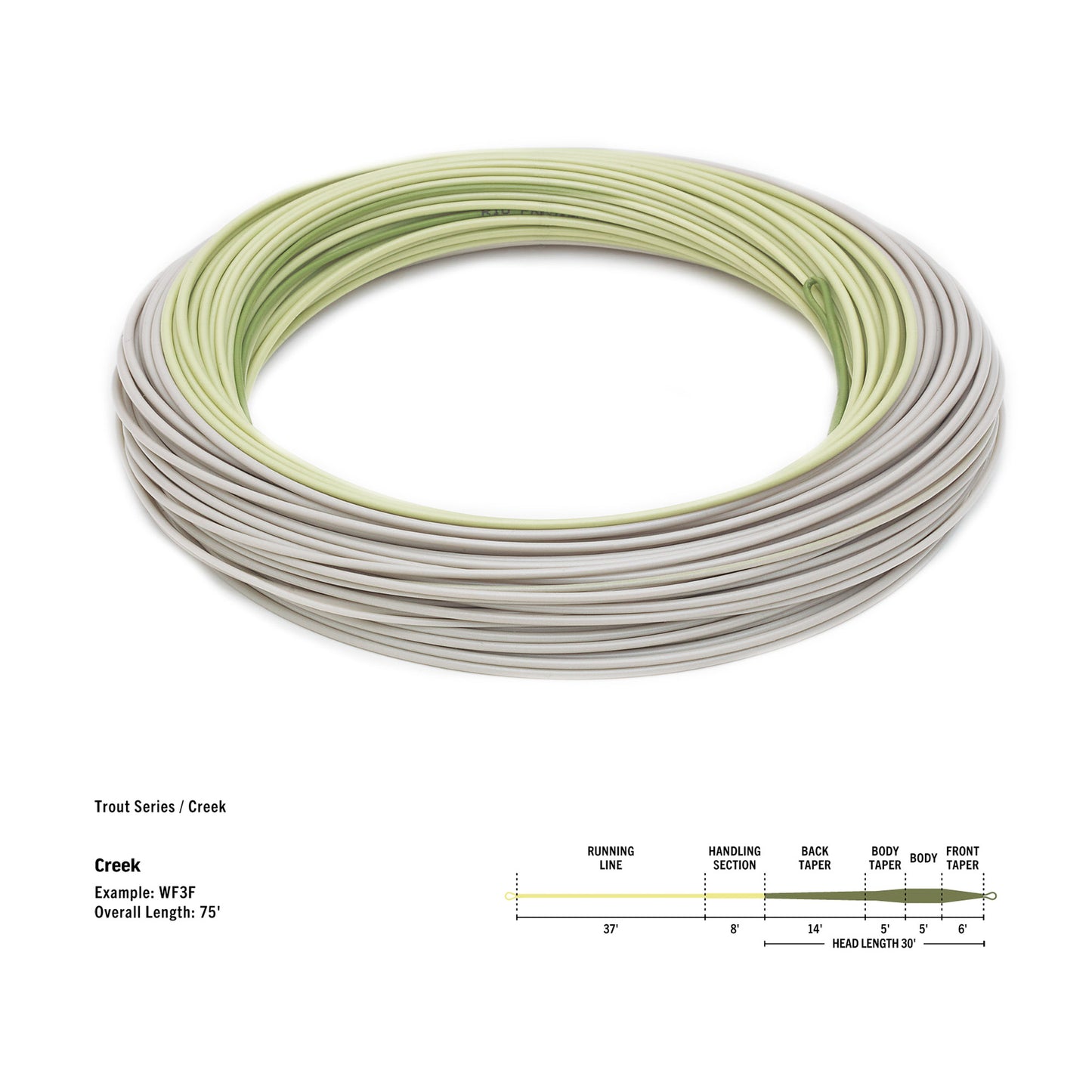 Premier RIO Creek - WF3