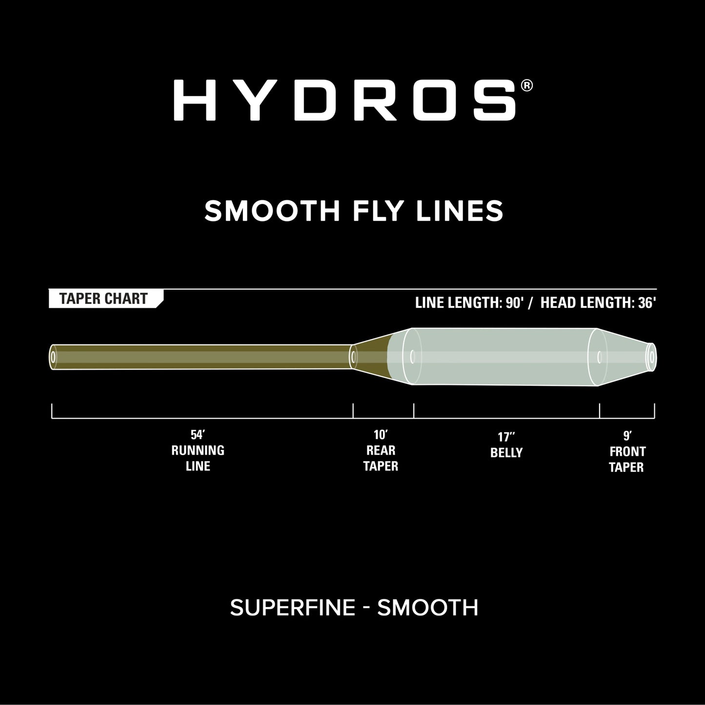 Orvis Hydros Superfine