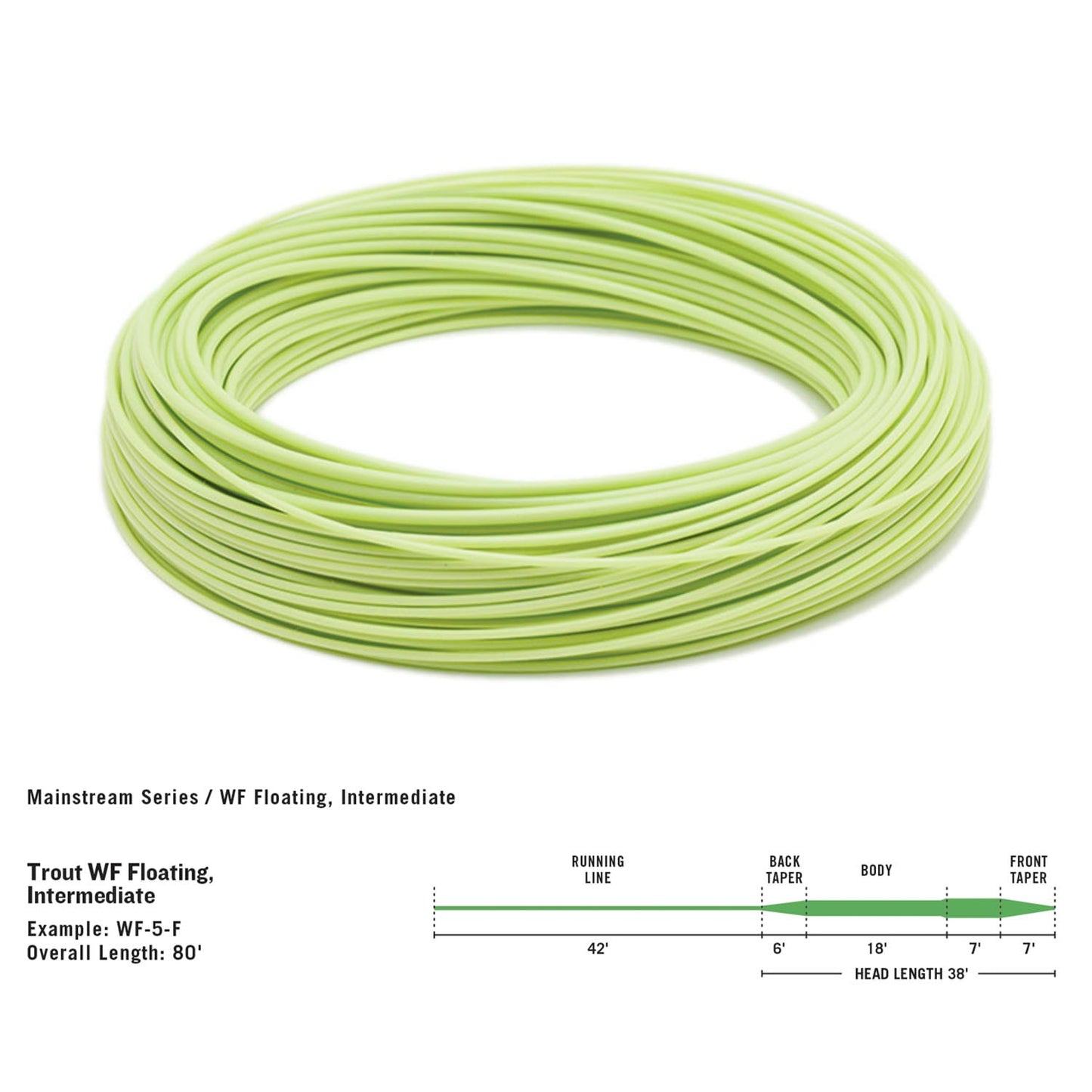 RIO Mainstream Floating - WF6