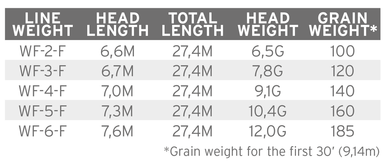 Scientific Anglers - Amplitude Smooth Creek Trout WF-4