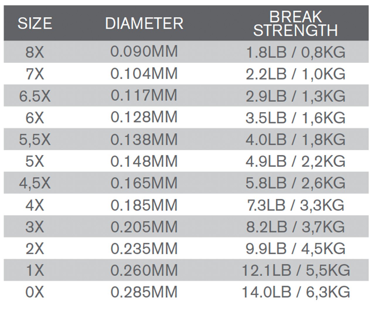 TroutHunter EVO Nylon Tippet