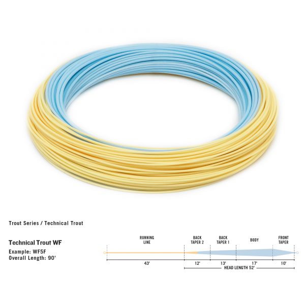 RIO Premier Technical Trout - WF4